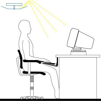 Správna poloha sedenia za PC